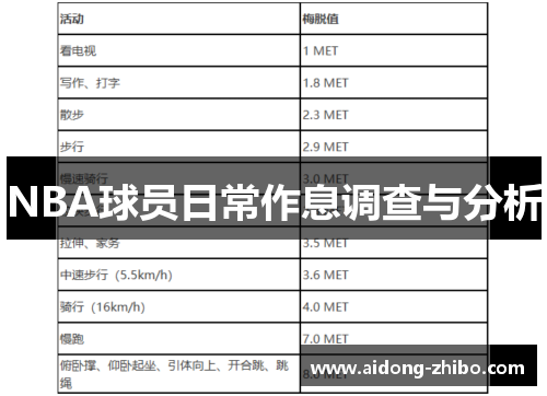 NBA球员日常作息调查与分析